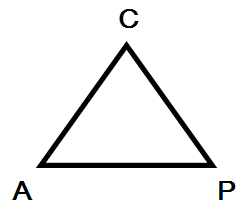 CAP theorem