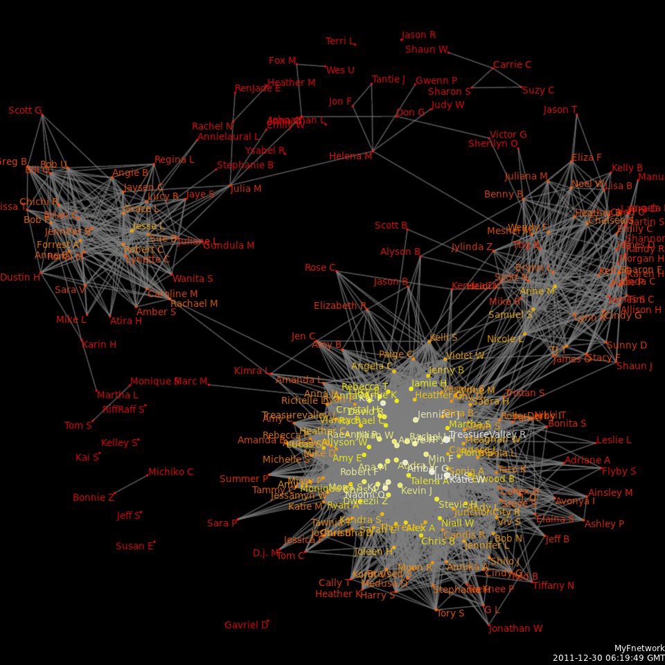 Social network visualisation